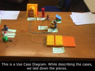 Prototyping Games and Apps with LEGO | PPT