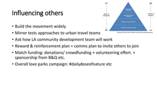 Influencing others
• Build the movement widely
• Mirror tests approaches to urban travel teams
• Ask how LA community development team will work
• Reward & reinforcement plan + comms plan to invite others to join
• Match funding: donations/ crowdfunding + volunteering effort. +
sponsorship from B&Q etc.
• Overall love parks campaign: #dailydoseofnature etc
 