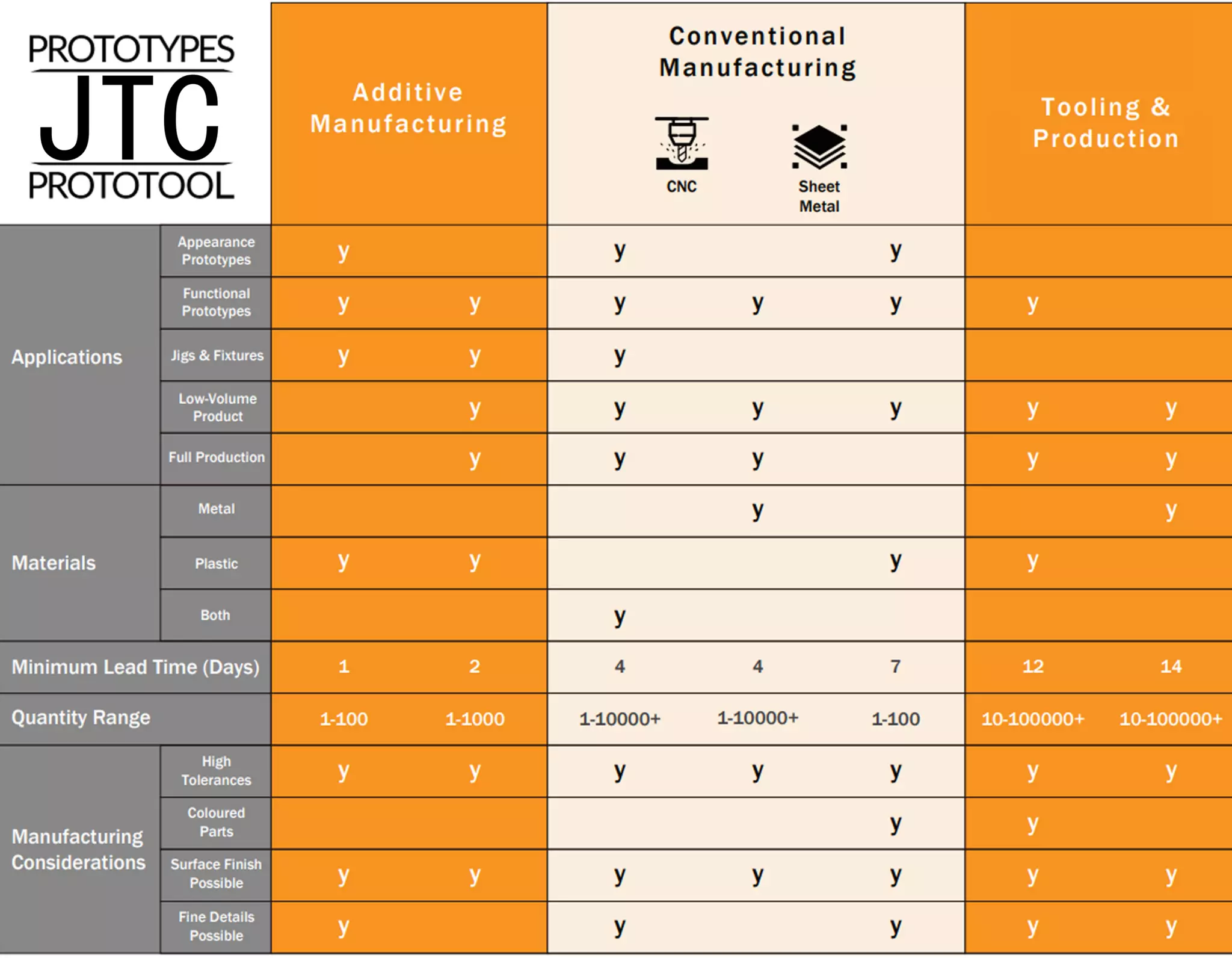 Prototyping Manufacturing And Tooling.pdf
