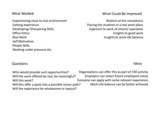What Worked
Experiencing close to real environment
Getting experience
Developing/ Sharpening Skills
Office Ethics
Real Work
Self Motivation
People Skills
Working under pressure etc.
What Could Be Improved
Realism of the simulations
Placing the students in a real work place
Exposure to work of choice/ aspiration
Insights to good work
Insights to work-life balance
Questions Ideas
Who would provide such opportunities?
Will the work offered be real, be meaningful?
Will this work?
Will this offer a peek into a possible career path?
Will the experience be wholesome or topical?
Organizations can offer this as part of CSR activity
Employers can select future employees easily
Everyone can apply with some relevant experience
Work-Life balance can be better achieved
 