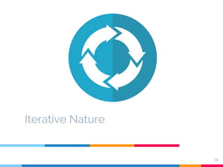 Iterative Nature
18
 