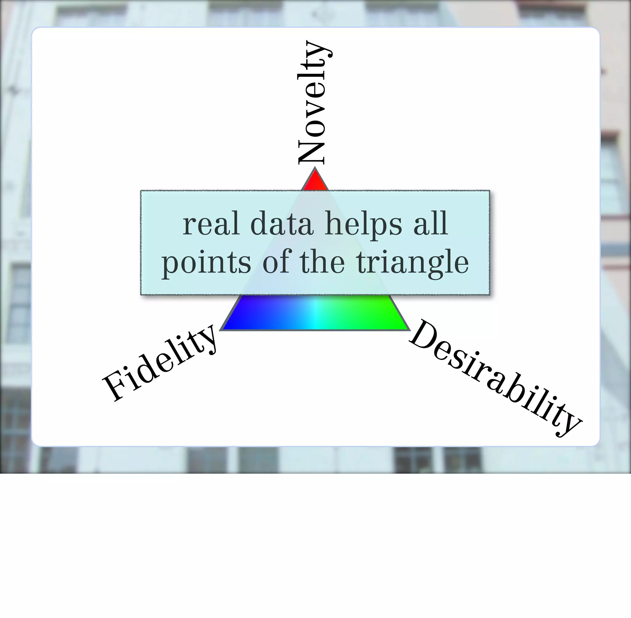Novelty
     real data helps all
    points of the triangle

        ty             De
    eli                  sir
Fid                          ab
                                  ilit
                                      y
 