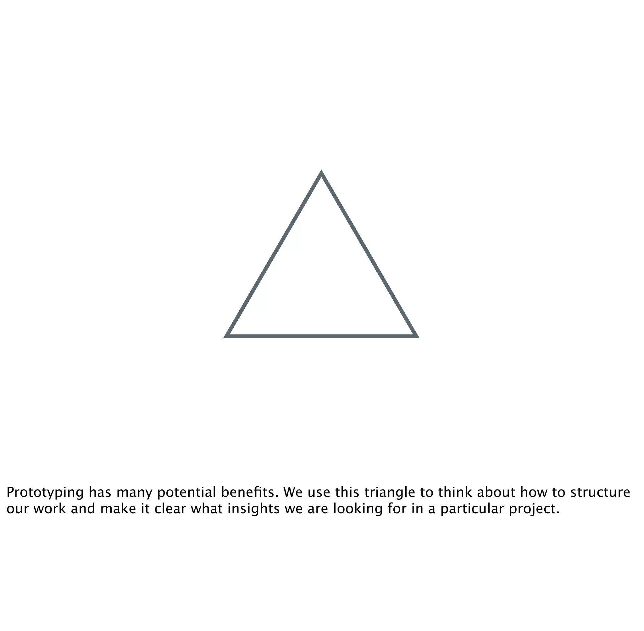 Prototyping has many potential beneﬁts. We use this triangle to think about how to structure
our work and make it clear what insights we are looking for in a particular project.
 