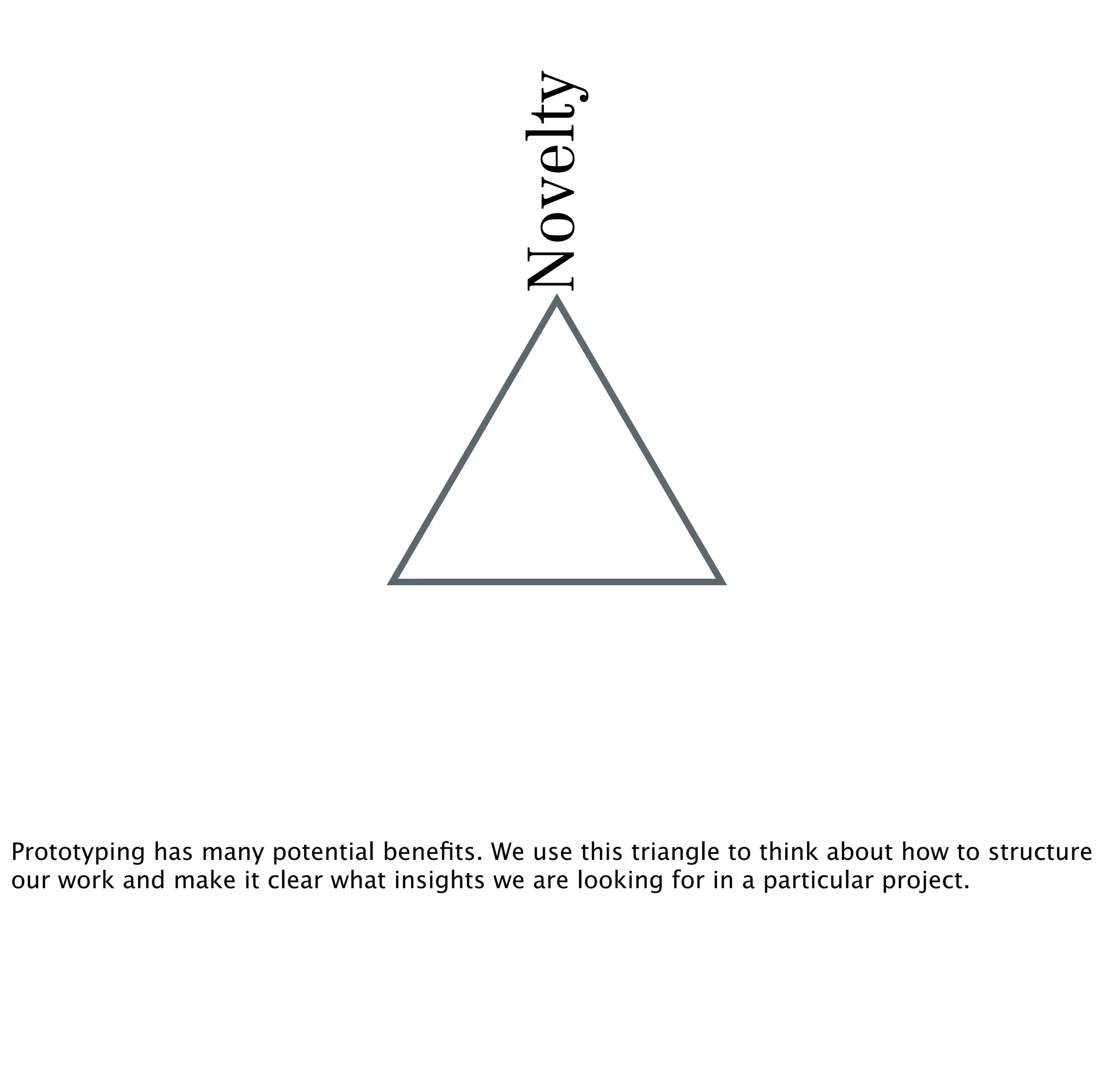 Novelty



Prototyping has many potential beneﬁts. We use this triangle to think about how to structure
our work and make it clear what insights we are looking for in a particular project.
 