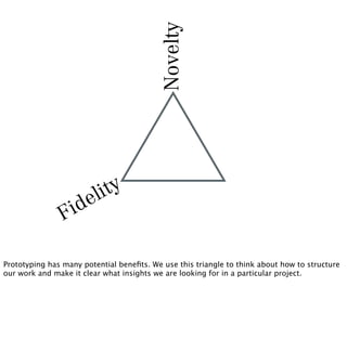 Novelty
                         li ty
                   id e
                F

Prototyping has many potential beneﬁts. We use this triangle to think about how to structure
our work and make it clear what insights we are looking for in a particular project.
 