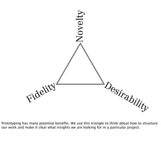 Novelty          De
                         li ty                                    sir
                   id e                                                ab
                F                                                            ilit
                                                                                   y
Prototyping has many potential beneﬁts. We use this triangle to think about how to structure
our work and make it clear what insights we are looking for in a particular project.
 