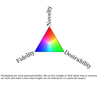 Novelty          De
                         li ty                                    sir
                   id e                                                ab
                F                                                            ilit
                                                                                   y
Prototyping has many potential beneﬁts. We use this triangle to think about how to structure
our work and make it clear what insights we are looking for in a particular project.
 