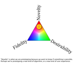 Novelty         De
                         li ty                                   sir
                  id e                                                ab
               F                                                            ilit
                                                                                 y
“Novelty” is when we are prototyping because we want to know if something is possible.
Perhaps we’re prototyping a new kind of algorithm, or a new kind of user experience.
 
