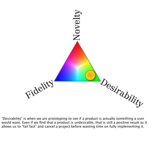 Novelty           De
                           li ty                                      sir
                    id e                                                    ab
                 F                                                                ilit
                                                                                        y
“Desirability” is when we are prototyping to see if a product is actually something a user
would want. Even if we ﬁnd that a product is undesirable, that is still a positive result as it
allows us to “fail fast” and cancel a project before wasting time on fully implementing it.
 