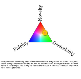 Novelty           De
                          li ty                                      sir
                   id e                                                    ab
                F                                                               ilit
                                                                                      y
Most prototypes are testing a mix of these three factors. But just like the classic “easy/fast/
cheap” triangle of software quality, we ﬁnd it’s hard to build a prototype that tests all three
points of the triangle. This is why we discuss the triangle in advance, so that we know what
we’re working towards.
 