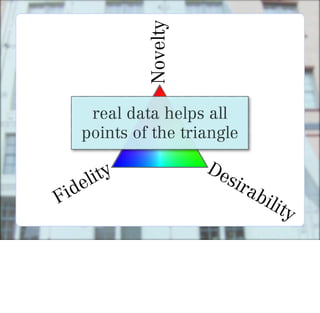 Novelty
     real data helps all
    points of the triangle

        ty             De
    eli                  sir
Fid                          ab
                                  ilit
                                      y
 