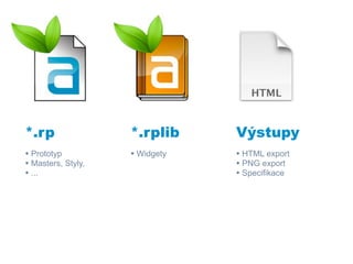 *.rp                *.rplib     Výstupy
• Prototyp          • Widgety   • HTML export
• Masters, Styly,               • PNG export
• ...                           • Specifikace
 