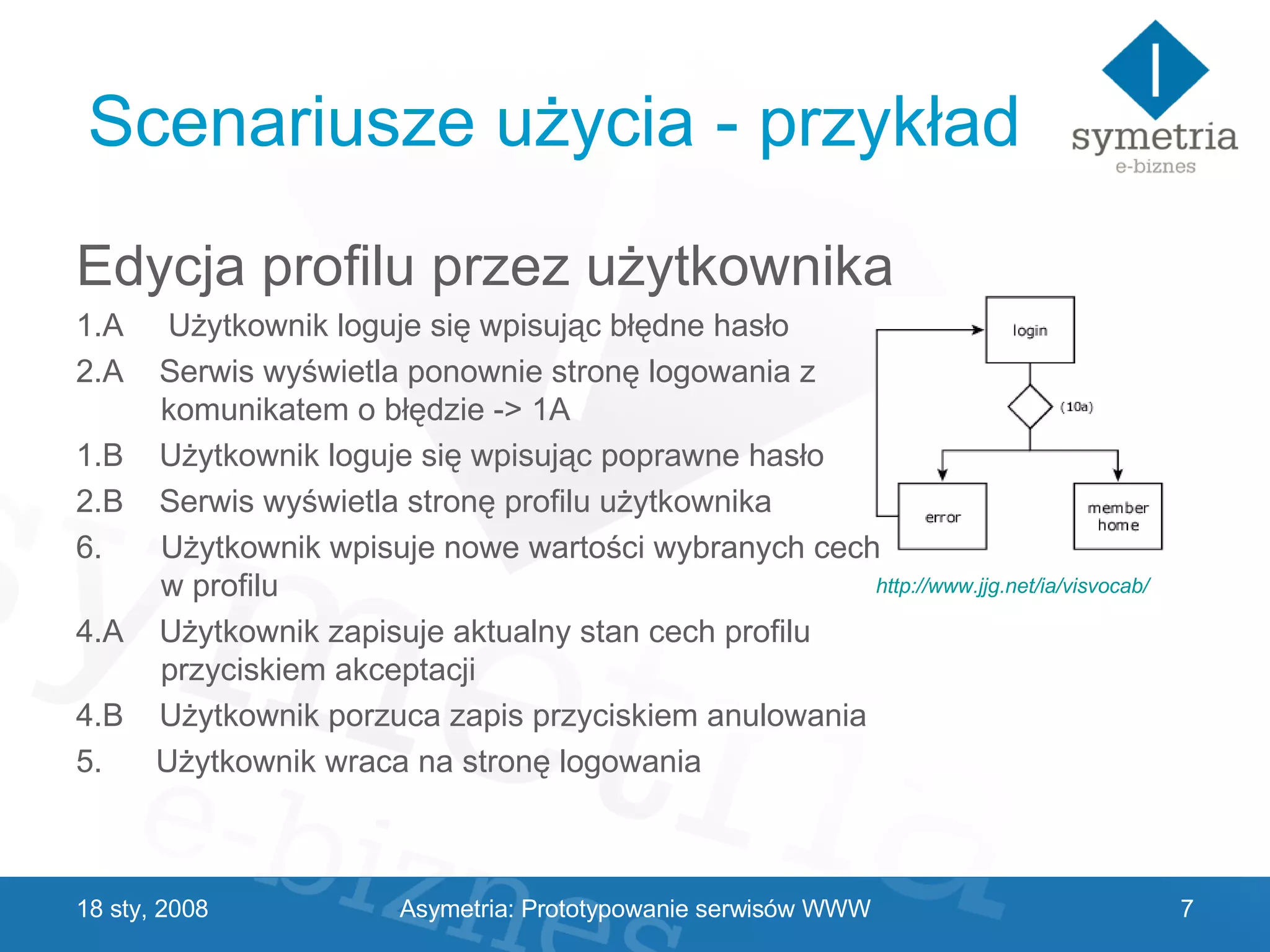 Scenariusze użycia - przykład 29 V 2009 Asymetria: Prototypowanie serwisów WWW http://www.jjg.net/ia/visvocab/ Edycja profilu przez użytkownika 1.A  Użytkownik loguje się wpisując błędne hasło 2.A  Serwis wyświetla ponownie stronę logowania z  komunikatem o błędzie -> 1A 1.B  Użytkownik loguje się wpisując poprawne hasło 2.B  Serwis wyświetla stronę profilu użytkownika Użytkownik wpisuje nowe wartości wybranych cech w profilu 4.A  Użytkownik zapisuje aktualny stan cech profilu przyciskiem akceptacji 4.B  Użytkownik porzuca zapis przyciskiem anulowania 5.  Użytkownik wraca na stronę logowania 