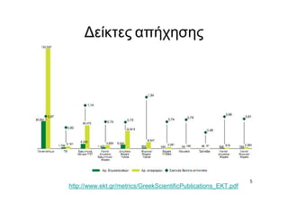 Δείκτες απήχησης




                                                                5
http://www.ekt.gr/metrics/GreekScientificPublications_EKT.pdf
 