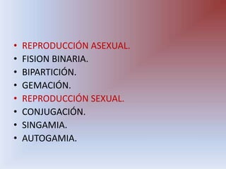 REPRODUCCIÓN ASEXUAL.FISION BINARIA.BIPARTICIÓN.GEMACIÓN.REPRODUCCIÓN SEXUAL.CONJUGACIÓN.SINGAMIA.AUTOGAMIA.