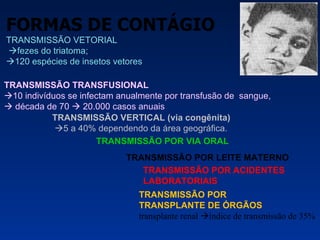 TRANSMISSÃO VETORIAL  fezes do triatoma;  120 espécies de insetos vetores TRANSMISSÃO TRANSFUSIONAL  10 indivíduos se infectam anualmente por transfusão de  sangue,    década de 70    20.000 casos anuais TRANSMISSÃO VERTICAL (via congênita)    5 a 40% dependendo da área geográfica. TRANSMISSÃO POR VIA ORAL TRANSMISSÃO POR LEITE MATERNO TRANSMISSÃO POR ACIDENTES LABORATORIAIS TRANSMISSÃO POR  TRANSPLANTE DE ÓRGÃOS transplante renal   índice de transmissão de 35% FORMAS DE CONTÁGIO 