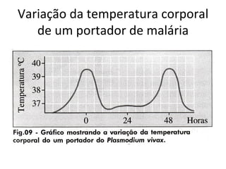 Variação da temperatura corporal
   de um portador de malária
 