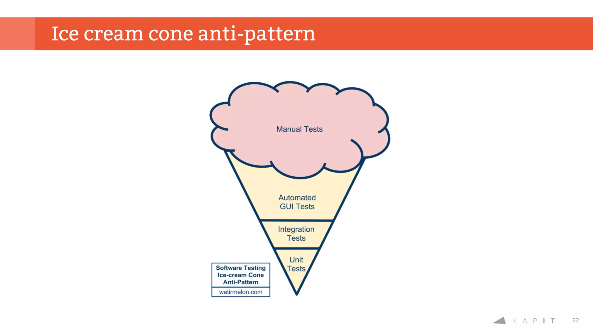 22
Ice cream cone anti-pattern
 