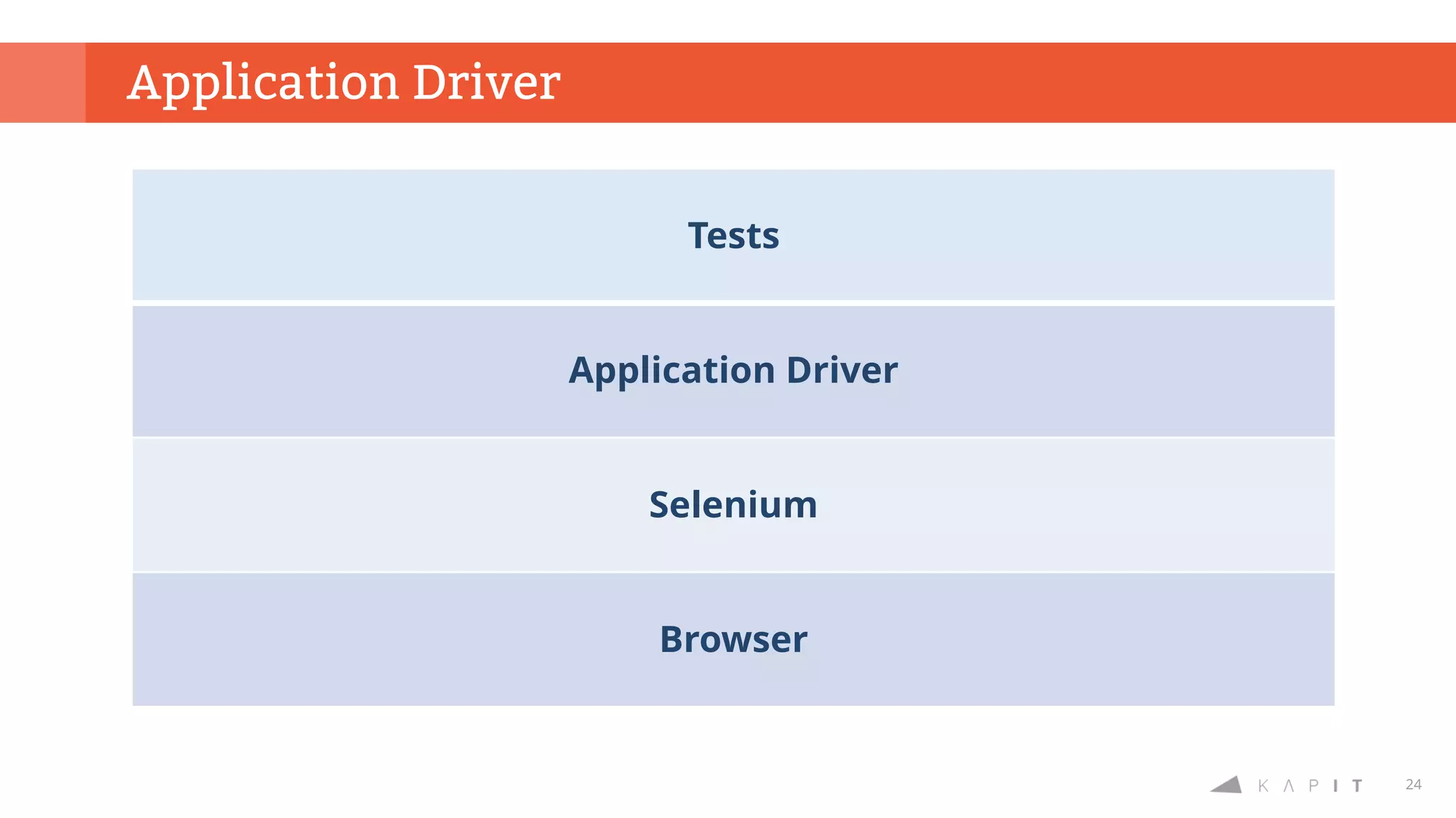 24
Application Driver
Tests
Application Driver
Selenium
Browser
 
