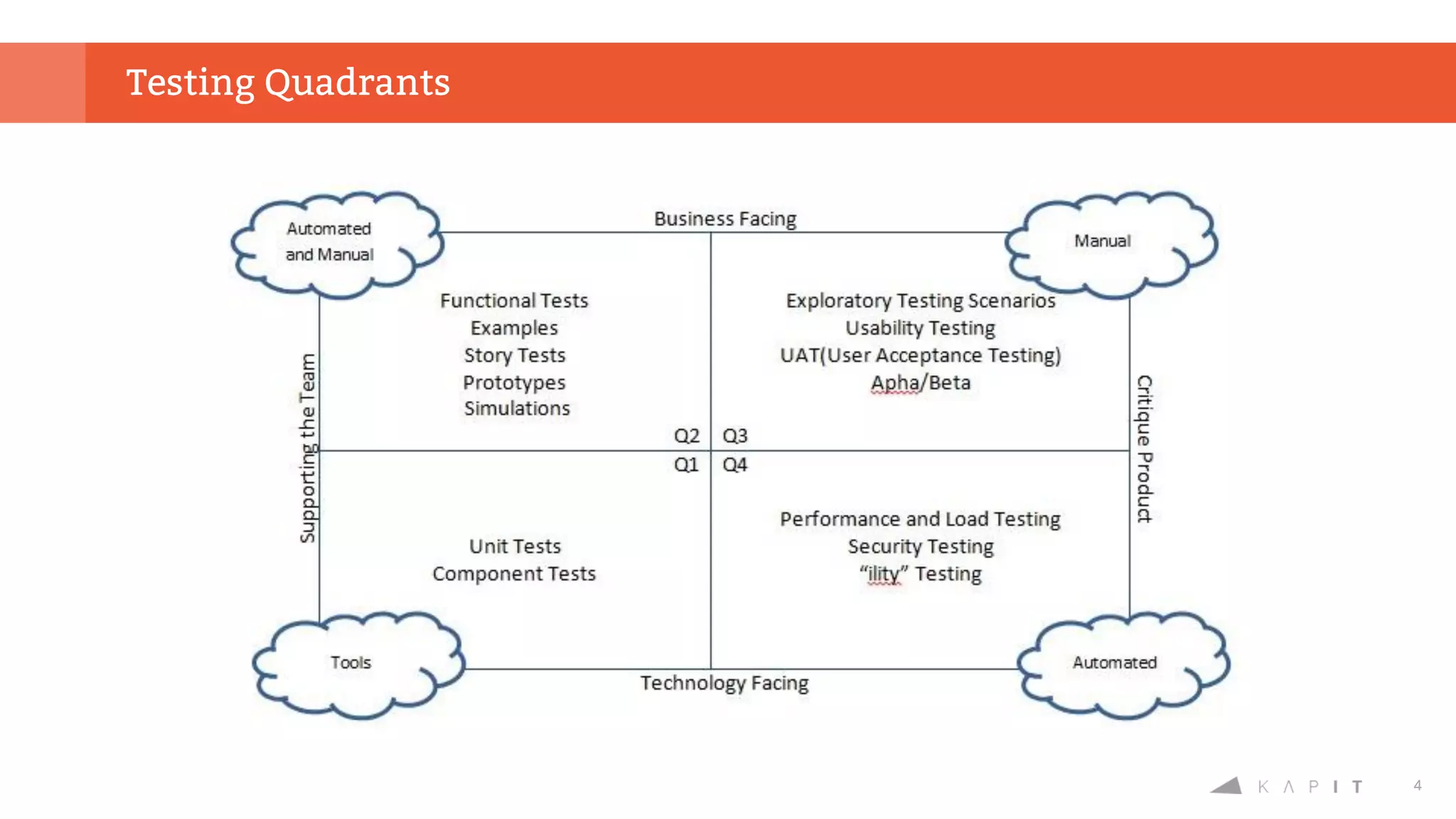 4
Testing Quadrants
 
