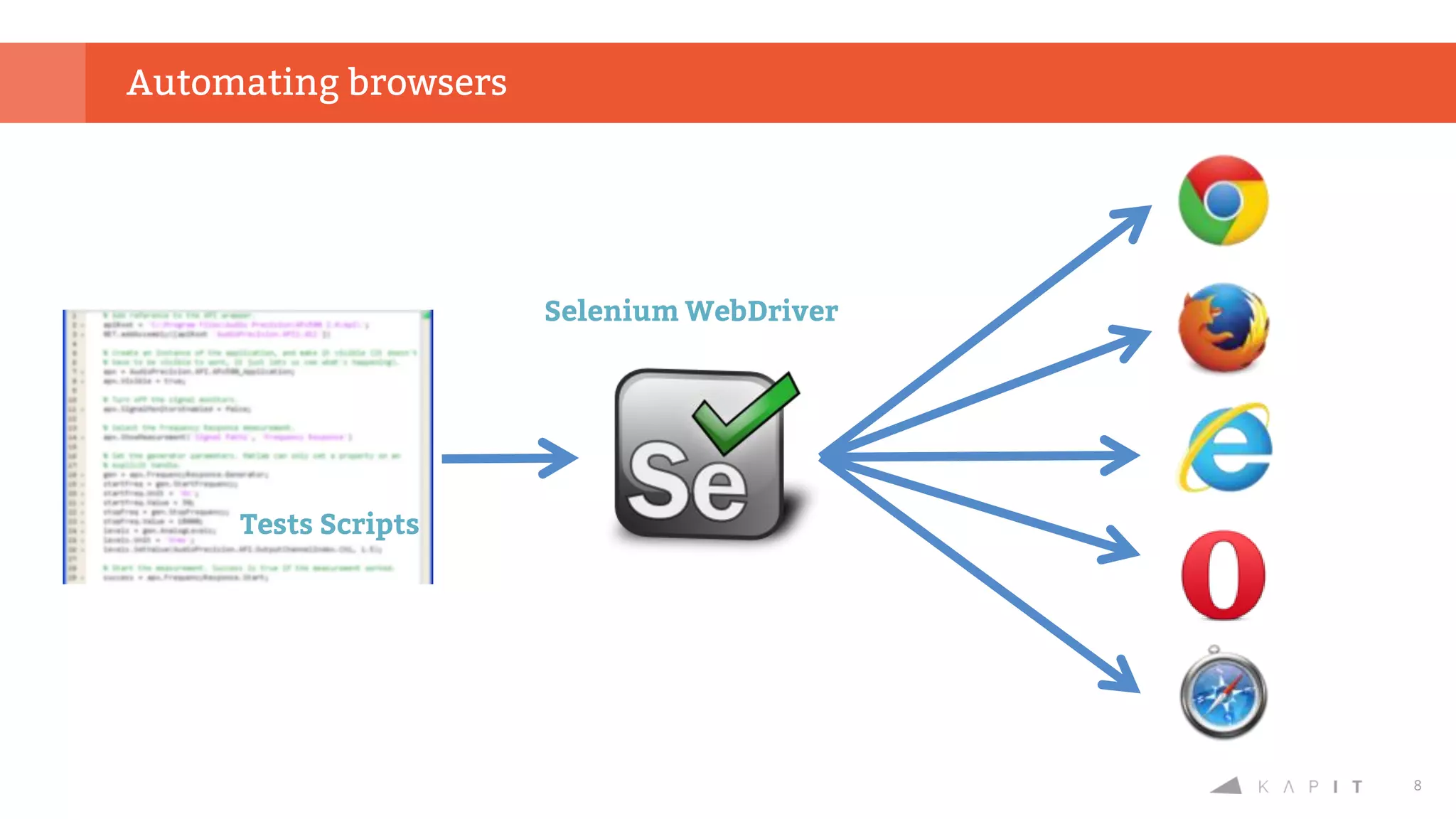 8
Automating browsers
Selenium WebDriver
Tests Scripts
 