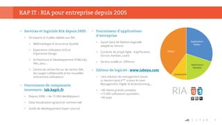 31
• Services et logiciels RIA depuis 2005
• 50 experts et 4 pôles dédiés aux RIA :
• Méthodologie et Assurance Qualité
• Experience Utilisateur (UX) et
Ergonomie-Design
• Architecture et Développement HTML5/JS,
Flex, Java,…
• Centre de recherche sur les techno RIA,
les usages collaboratifs et les nouvelles
interactions utilisateurs
• Fournisseur de composants
innovants : lab.kapit.fr
• Depuis 2008, + de 15 000 développeurs
• Data Visualization (gratuit et commercial)
• Outils de développement (open source)
• Fournisseur d’applications
d’entreprise
• Savoir-faire de l’édition logicielle
adapté au Service
• Conduite de projet Agile : KapITerative
(Scrum, Kanban, Lean)
• Service outillé vs. Offshore
• Editeur de logiciel : www.iobeya.com
• 1ere solution de management visuel
(« réunion post-it™ ») pour le Lean
Management, l’Agile, le Brainstorming,…
• +40 clients grands comptes,
+15 000 utilisateurs quotidien,
+40 pays
KAP IT : RIA pour entreprise depuis 2005
Applications
Métier
Applications
B2B/B2C
Composants
iObeya
RIA
 
