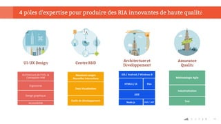 33
Ergonomie
4 pôles d'expertise pour produire des RIA innovantes de haute qualité
Méthodologie Agile
Industrialisation
Test
Assurance
Qualité
Data Visualisation
Outils de développement
Centre R&D
Architecture et
Développement
Design graphique
UI-UX Design
Architecture de l’Info. &
Conception IHM
Accessibilité
HTML5 / JS
Node.js
iOS / Android / Windows 8
PHP / .NET
Flex
J2EE
Nouveaux usages
Nouvelles interactions
 