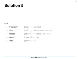 Solution 5
e2e
|- fragments (page fragments)
|- libs (utility/helpers/matchers)
|- modals (object of modal windows)
|- pages (page objects)
|- spec (scenarios)
35
 