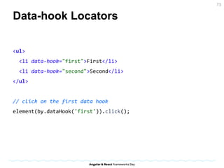 Data-hook Locators
<ul>
<li data-hook="first">First</li>
<li data-hook="second">Second</li>
</ul>
// click on the first data hook
element(by.dataHook('first')).click();
73
 