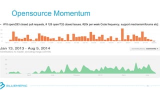 Opensource Momentum
6
• #18 open/283 closed pull requests, # 128 open/732 closed Issues, #20k per week Code frequency, support mechanism/forums etc]
 