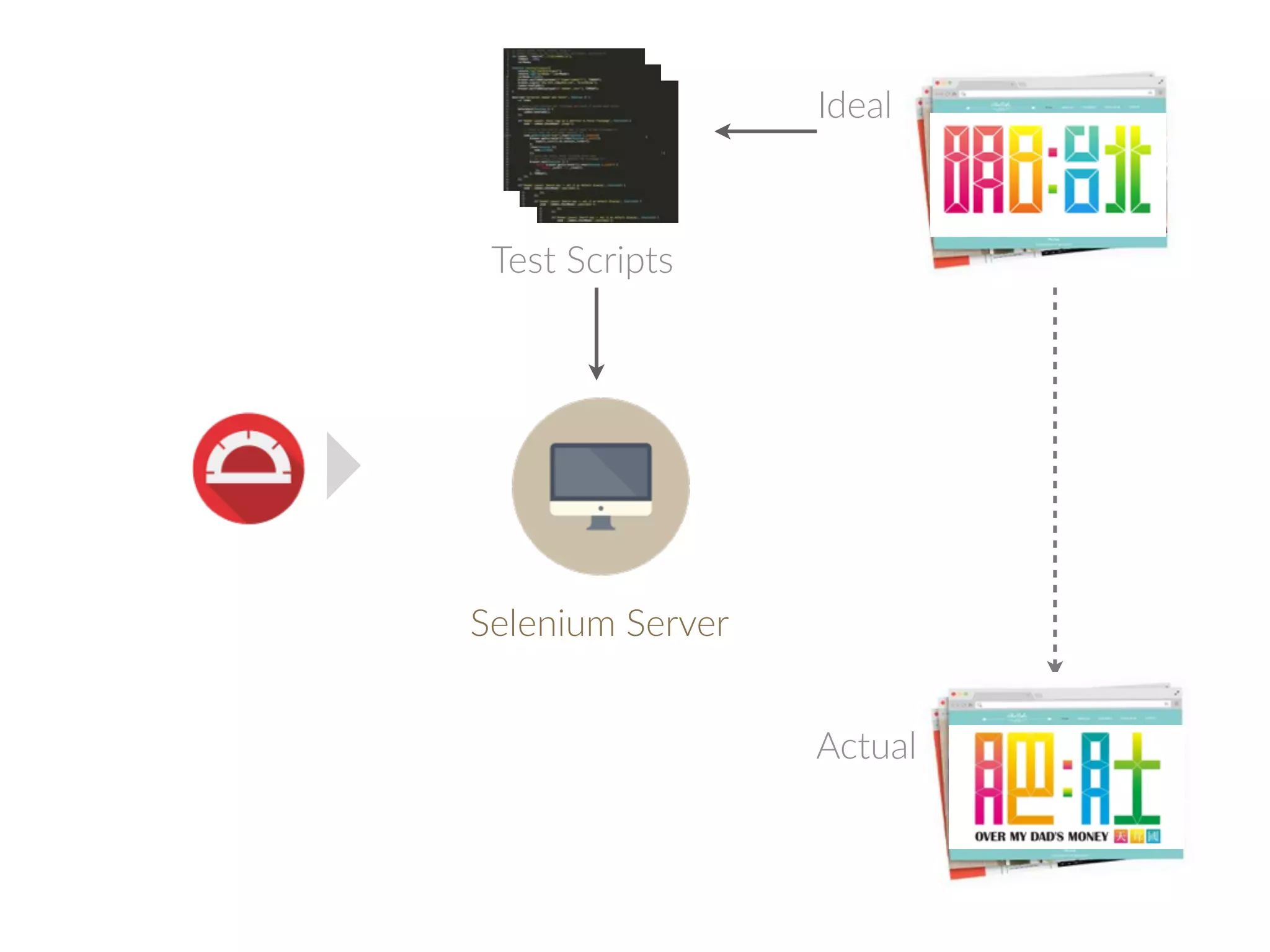 $ npm install protractor 
Run 
$ git clone xxx.git && cd xxx 
$ ynpm i 
$ protractor tests/spec/ 
protractor.conf.js -- 
seleniumAddress="..." -- 
baseUrl="..." 
protractor.conf.js 
 