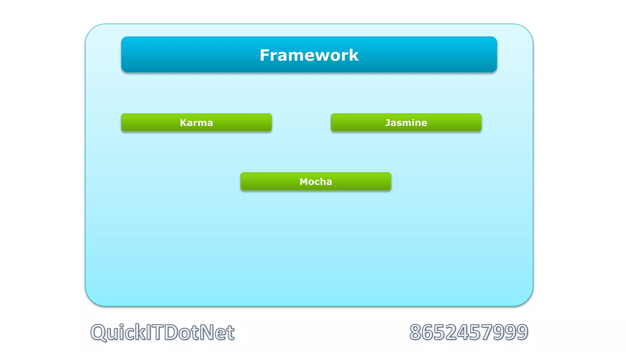Framework
JasmineKarma
Mocha
 