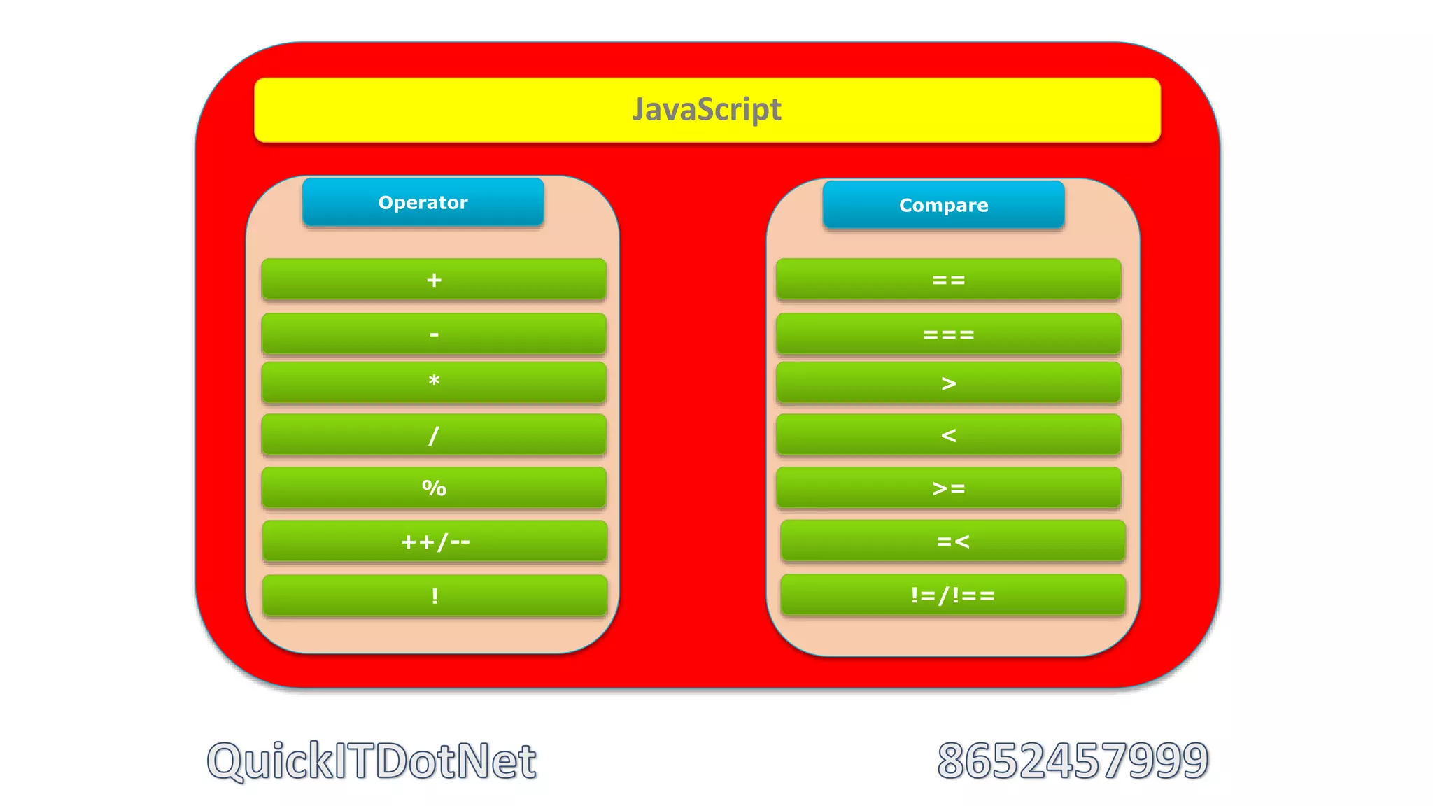JavaScript
Operator Compare
+
-
*
/
%
++/--
==
===
>
<
>=
=<
!=/!==!
 