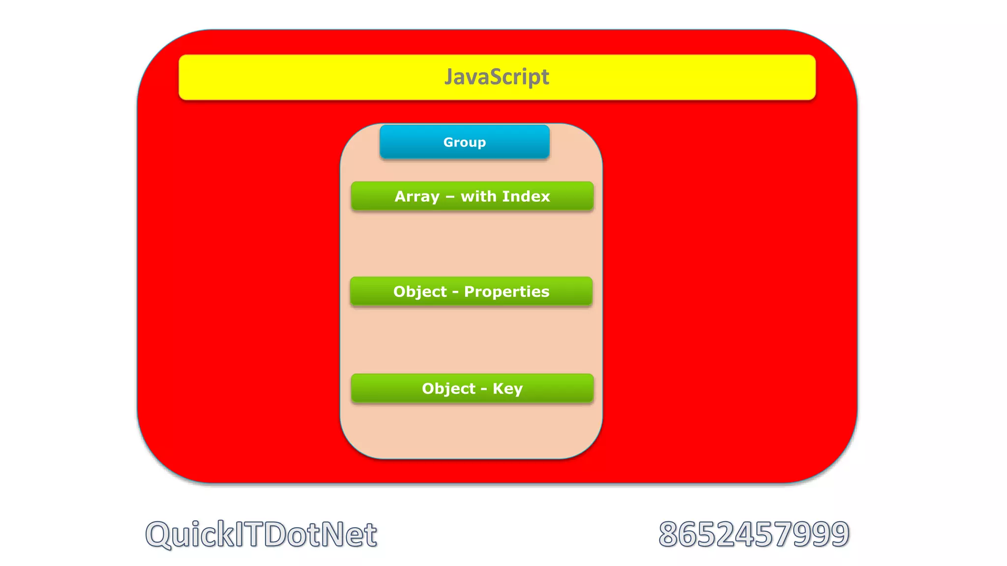 JavaScript
Group
Array – with Index
Object - Properties
Object - Key
 