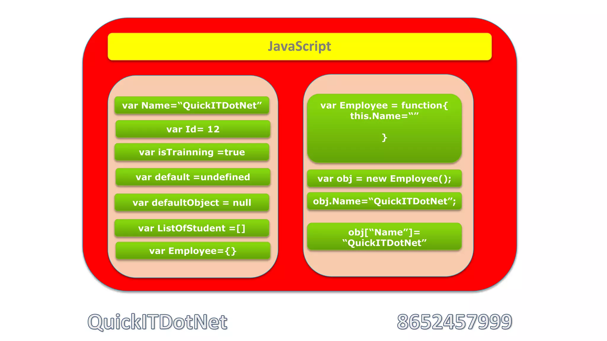 JavaScript
var Name=“QuickITDotNet”
var Id= 12
var isTrainning =true
var default =undefined
var defaultObject = null
var ListOfStudent =[]
var Employee={}
var Employee = function{
this.Name=“”
}
var obj = new Employee();
obj.Name=“QuickITDotNet”;
obj[“Name”]=
“QuickITDotNet”
 