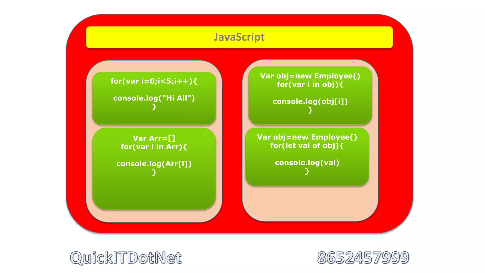JavaScript
for(var i=0;i<5;i++){
console.log("Hi All")
}
Var Arr=[]
for(var i in Arr){
console.log(Arr[i])
}
Var obj=new Employee()
for(var i in obj){
console.log(obj[i])
}
Var obj=new Employee()
for(let val of obj){
console.log(val)
}
 