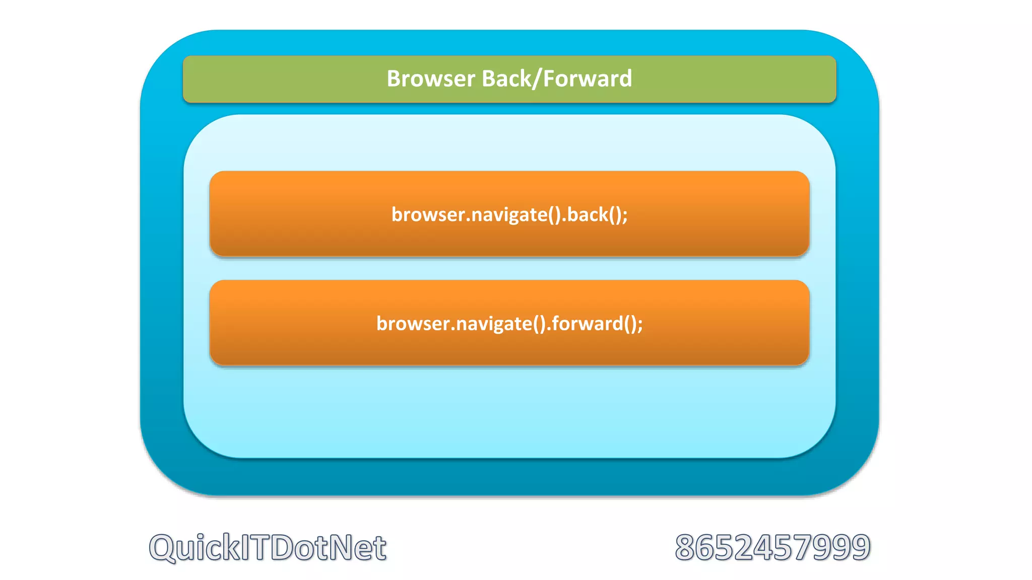 Browser Back/Forward
browser.navigate().back();
browser.navigate().forward();
 