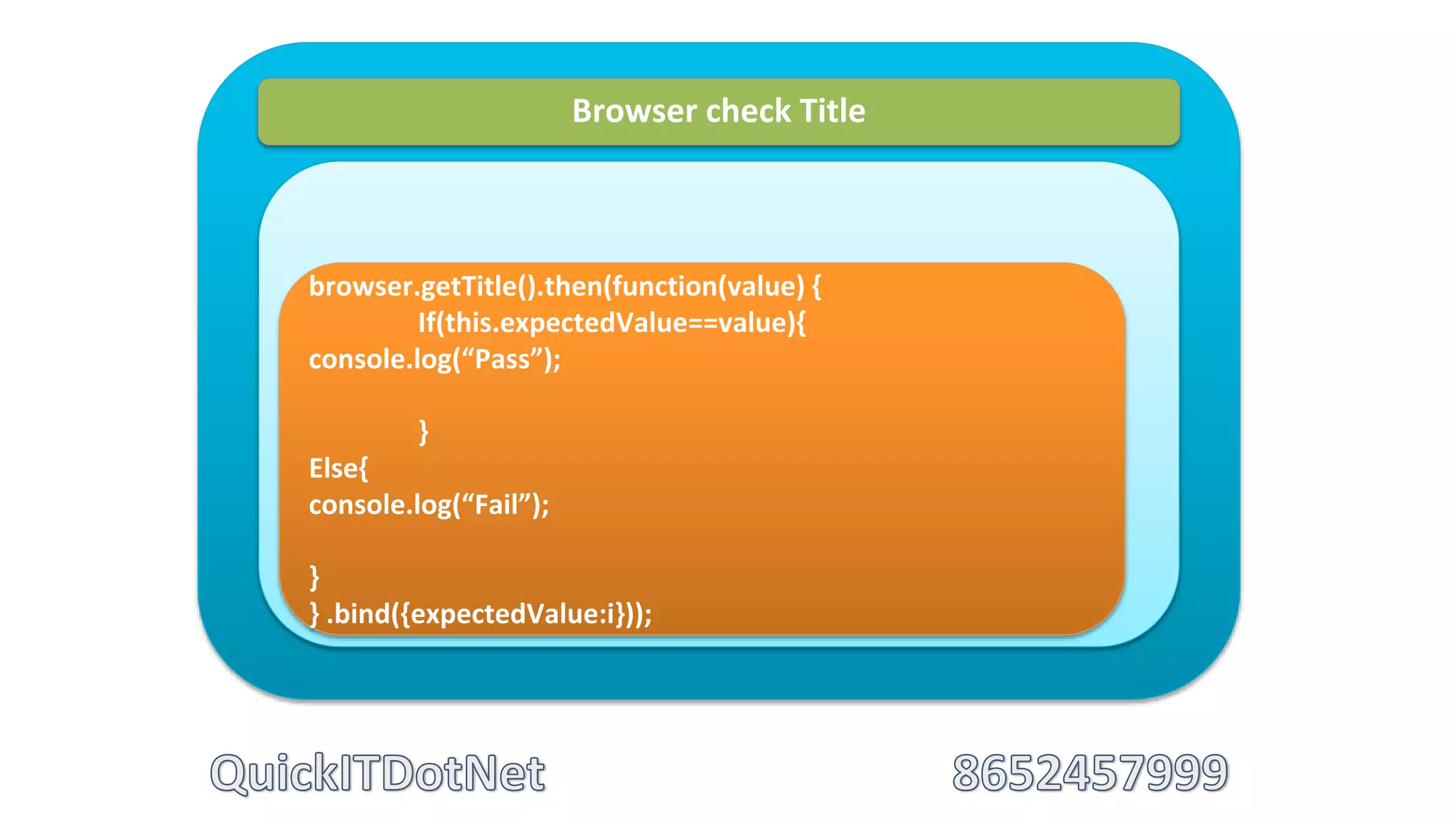 Browser check Title
browser.getTitle().then(function(value) {
If(this.expectedValue==value){
console.log(“Pass”);
}
Else{
console.log(“Fail”);
}
} .bind({expectedValue:i}));
 