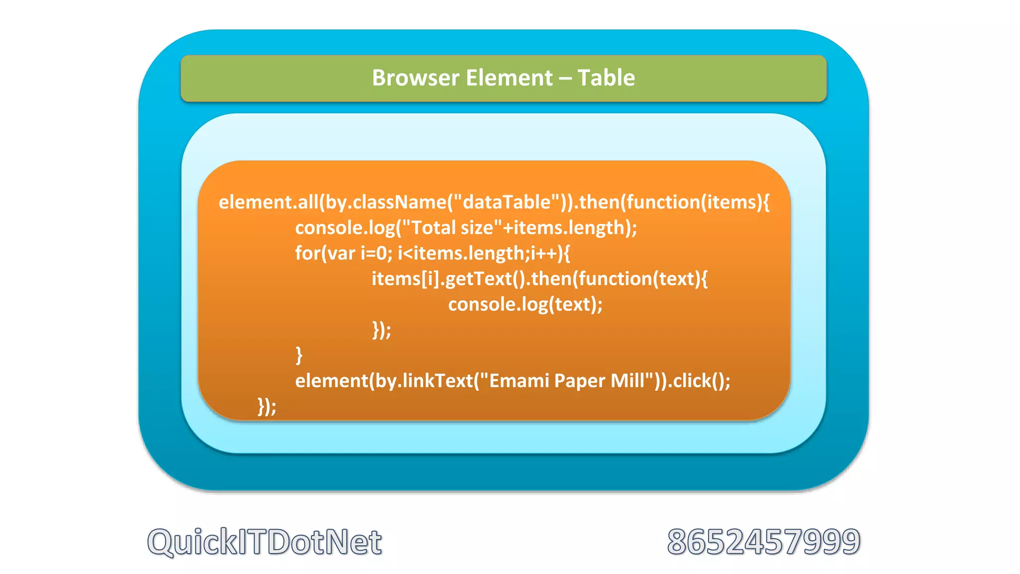 Browser Element – Table
element.all(by.className("dataTable")).then(function(items){
console.log("Total size"+items.length);
for(var i=0; i<items.length;i++){
items[i].getText().then(function(text){
console.log(text);
});
}
element(by.linkText("Emami Paper Mill")).click();
});
 