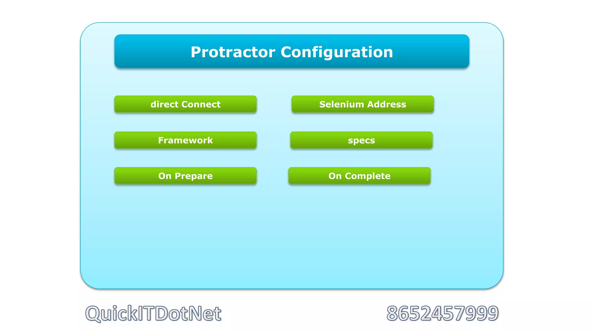 Protractor Configuration
direct Connect
Framework specs
Selenium Address
On Prepare On Complete
 