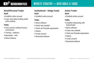 WEBSITE STRATEGY >> USER GOALS & TASKS

Retail/Personal Trader                                                   Instituti...