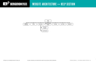 WEBSITE ARCHITECTURE >> HELP SECTION




COPYRIGHT © 2012 BERGERON CREATIVE STUDIOS, INC.   THE IDEAS CONTAINED IN THIS PR...
