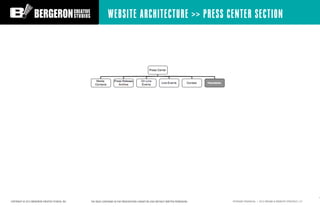 WEBSITE ARCHITECTURE >> PRESS CENTER SECTION




COPYRIGHT © 2012 BERGERON CREATIVE STUDIOS, INC.   THE IDEAS CONTAINED IN...