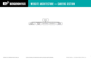 WEBSITE ARCHITECTURE >> CAREERS SECTION




COPYRIGHT © 2012 BERGERON CREATIVE STUDIOS, INC.   THE IDEAS CONTAINED IN THIS...