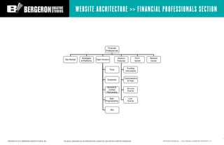 WEBSITE ARCHITECTURE >> FINANCIAL PROFESSIONALS SECTION




COPYRIGHT © 2012 BERGERON CREATIVE STUDIOS, INC.   THE IDEAS C...