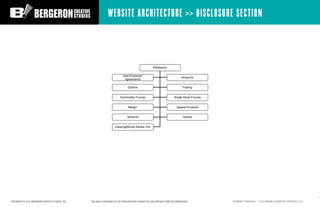 WEBSITE ARCHITECTURE >> DISCLOSURE SECTION




COPYRIGHT © 2012 BERGERON CREATIVE STUDIOS, INC.   THE IDEAS CONTAINED IN T...