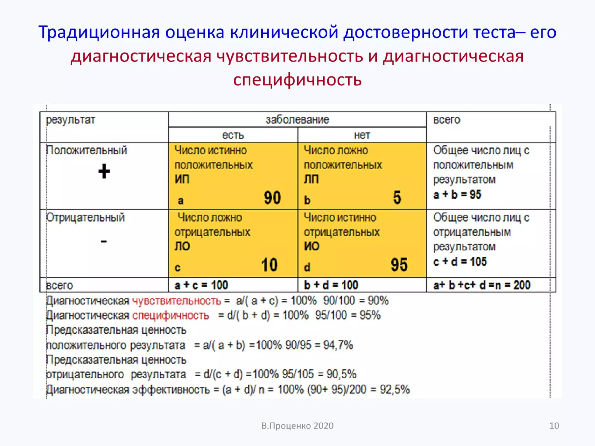 О ДОСТОВЕРНОСТИ РЕЗУЛЬТАТОВ КЛИНИЧЕСКИХ ЛАБОРАТОРНЫХ ИССЛЕДОВАНИЙ