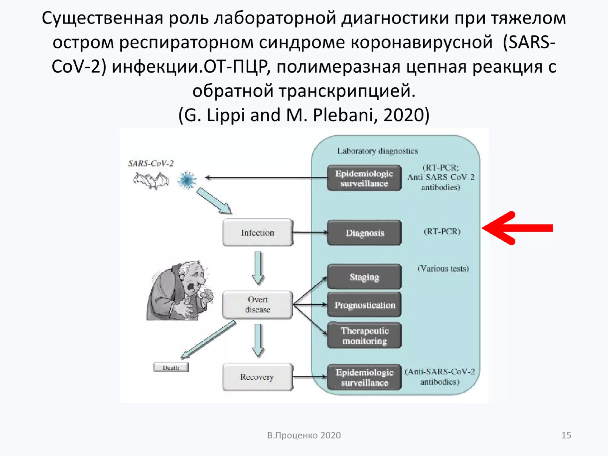 О ДОСТОВЕРНОСТИ РЕЗУЛЬТАТОВ КЛИНИЧЕСКИХ ЛАБОРАТОРНЫХ ИССЛЕДОВАНИЙ