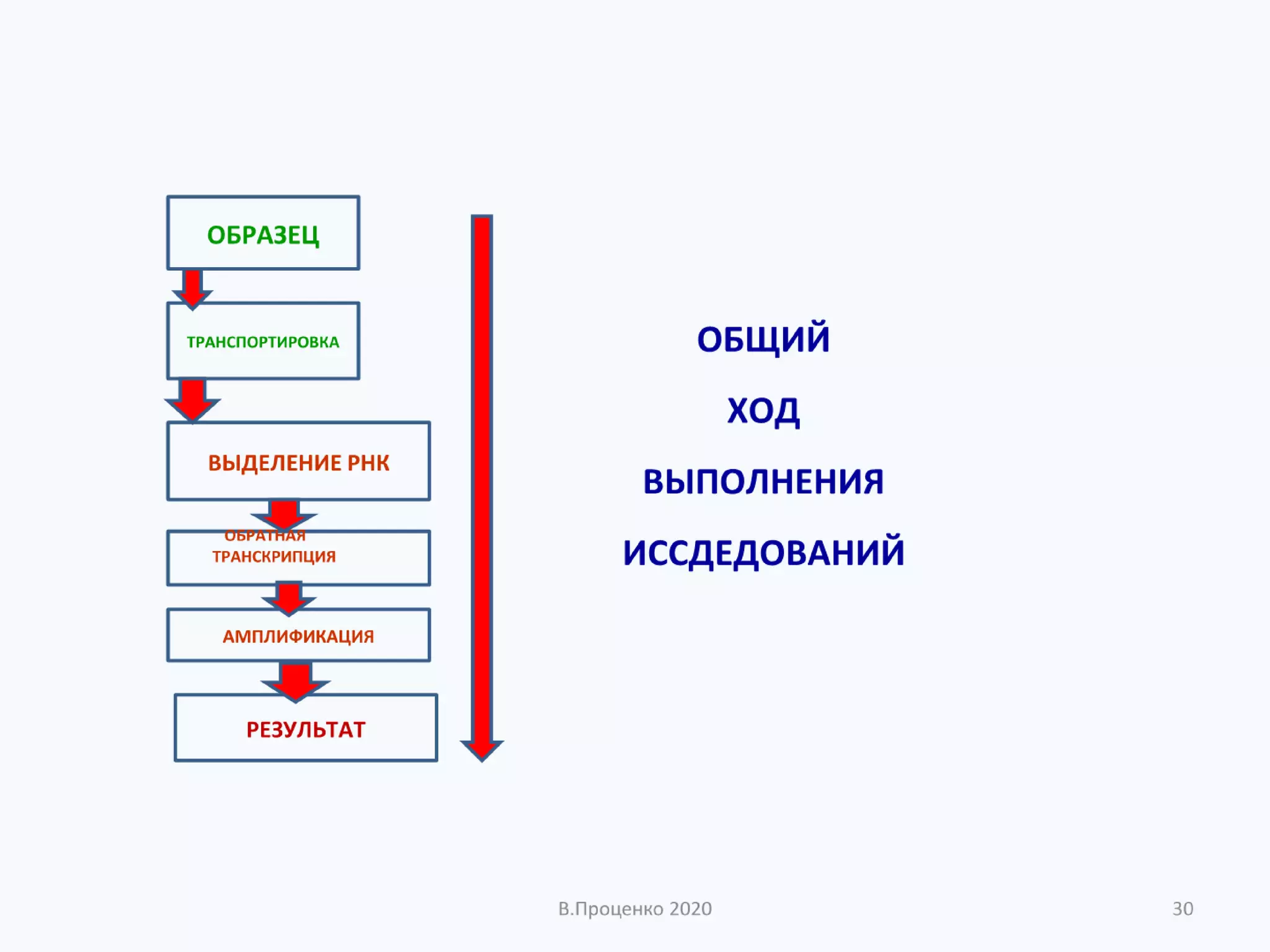 О ДОСТОВЕРНОСТИ РЕЗУЛЬТАТОВ КЛИНИЧЕСКИХ ЛАБОРАТОРНЫХ ИССЛЕДОВАНИЙ