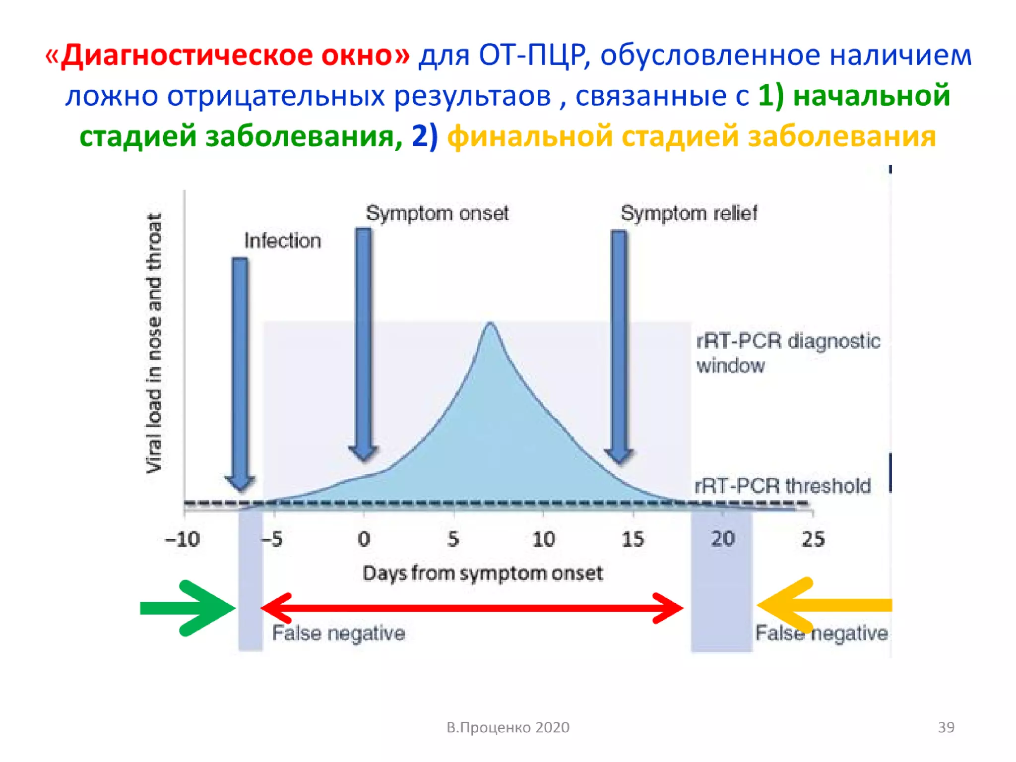 О ДОСТОВЕРНОСТИ РЕЗУЛЬТАТОВ КЛИНИЧЕСКИХ ЛАБОРАТОРНЫХ ИССЛЕДОВАНИЙ